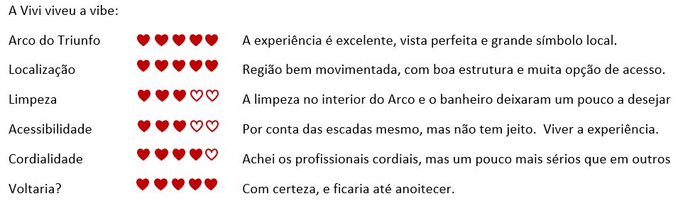 vivi viveu arco do triunfo